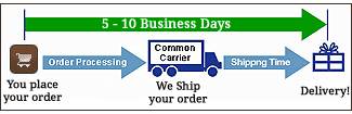 Saunas Free Shipping